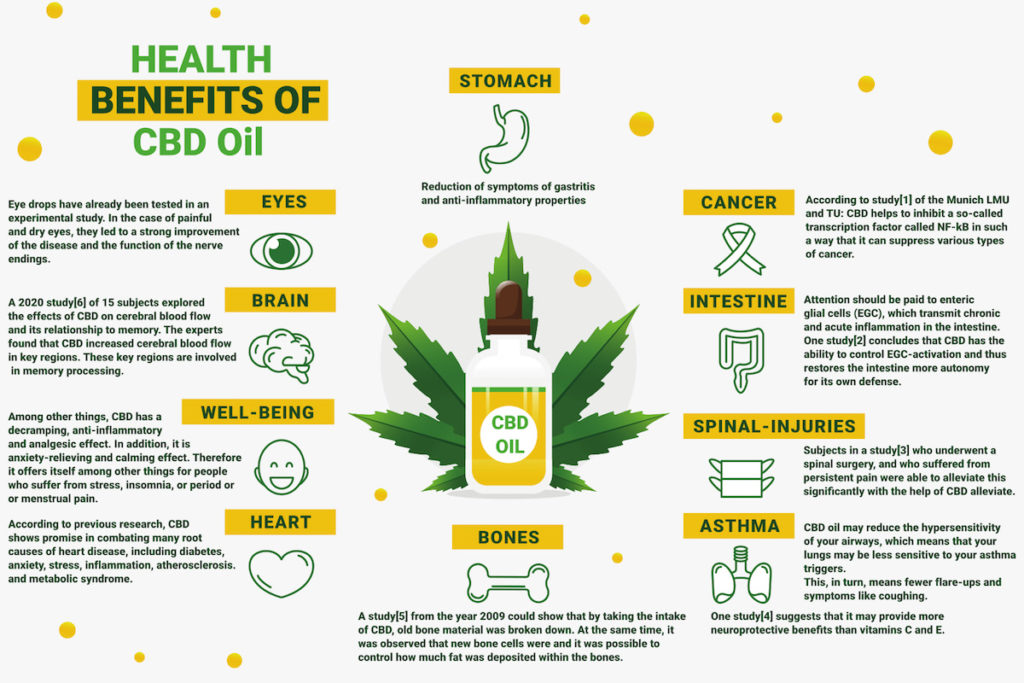 Health benefits of CBD oil