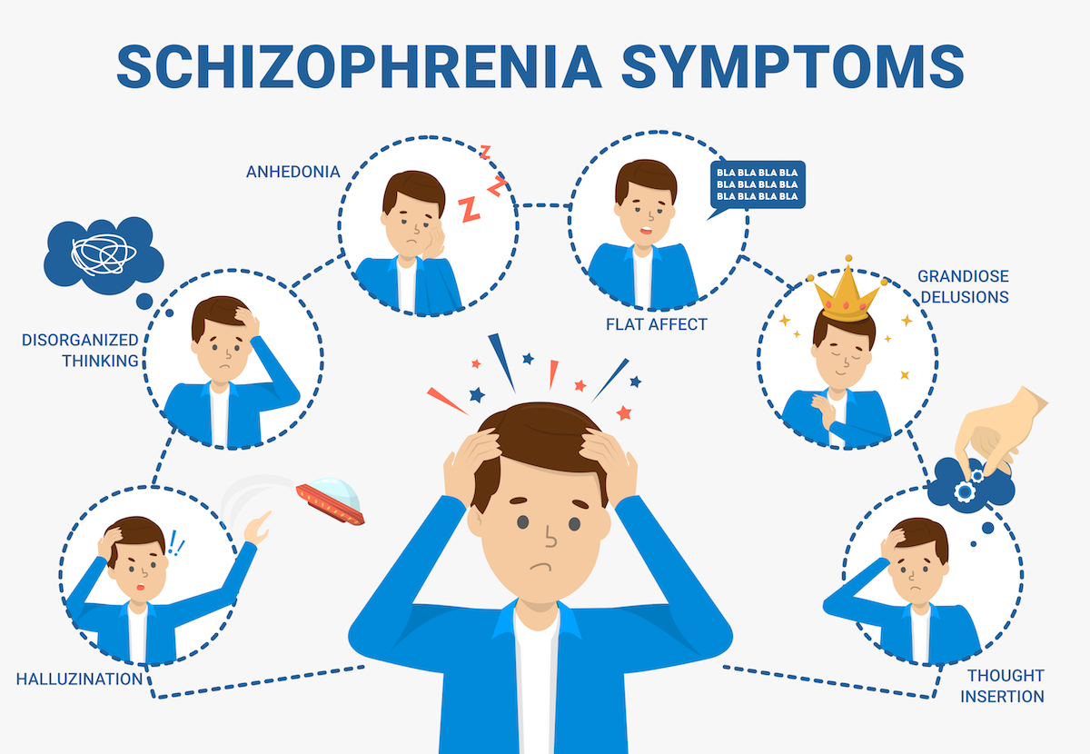 Schizophrenia (schizophrenic psychosis) info & help - ÁYIO-Q