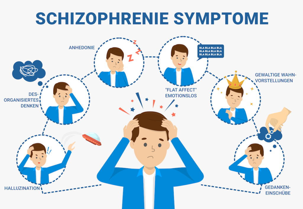 Symptome der Schizophrenie